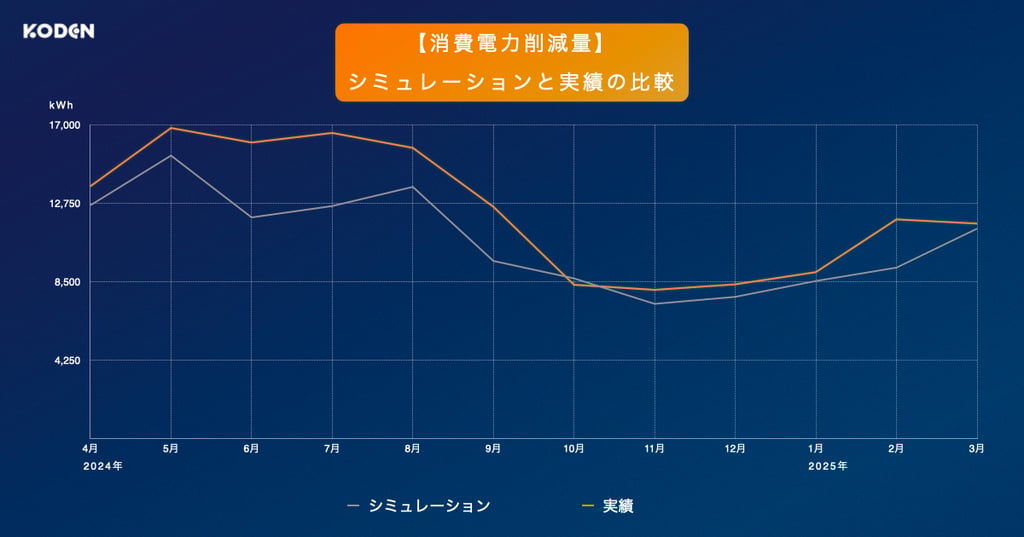 solar-graph-food