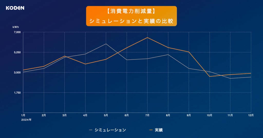 koujigyo-graph