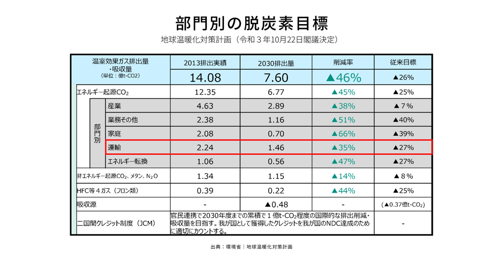 decarbonization-target