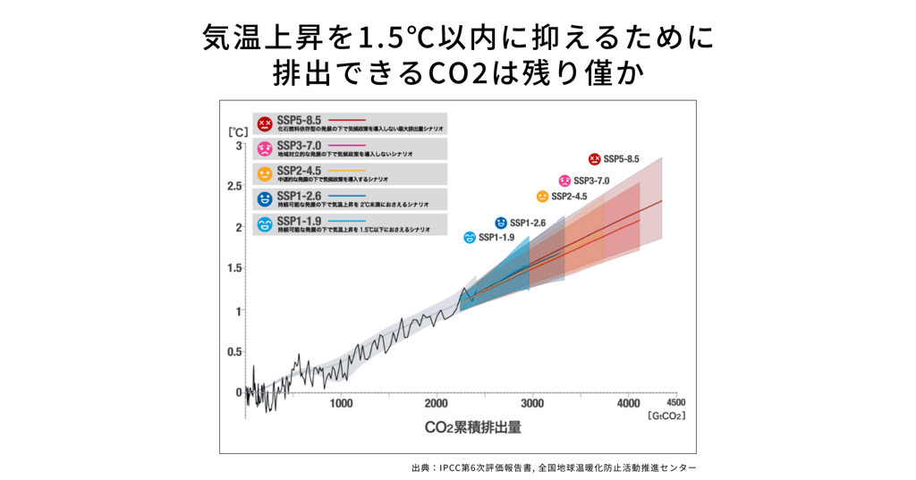 carbon-budget