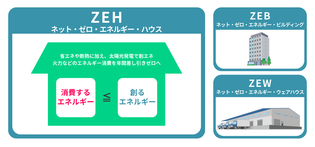 ZEH-ZEB