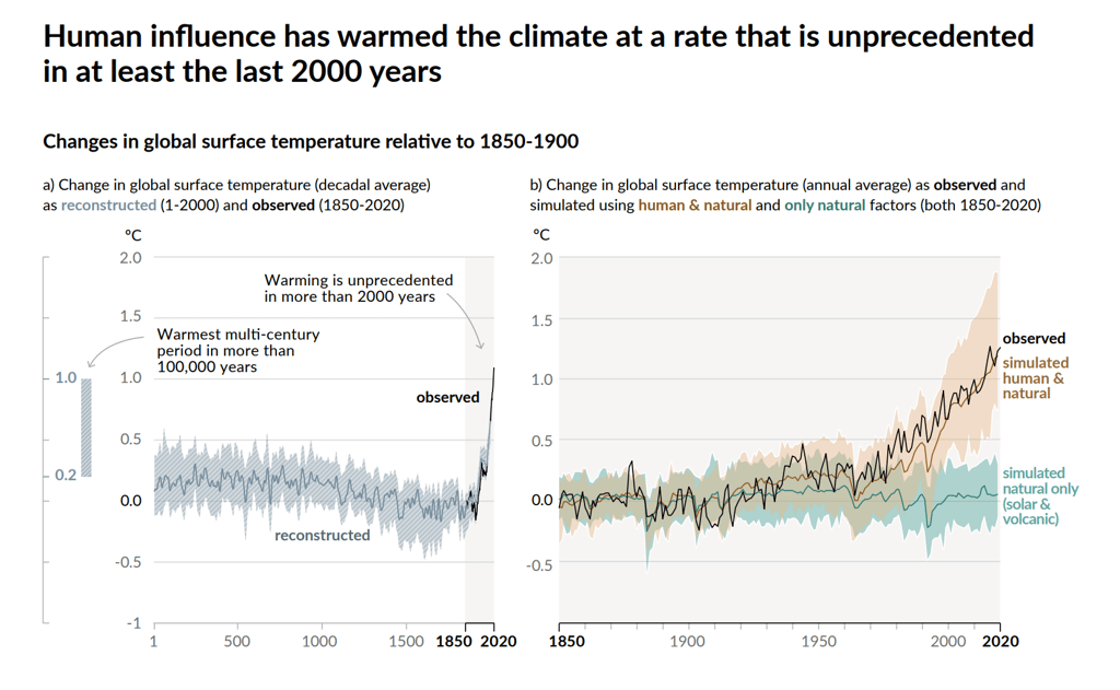 IPCC-global-surface-temperture