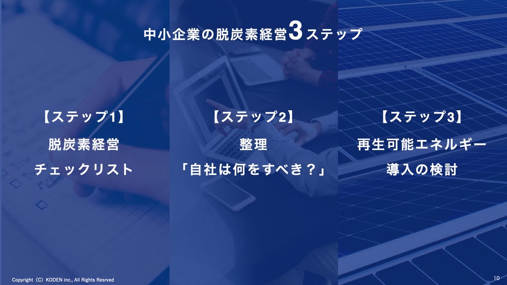 中小企業の脱炭素経営3ステップ