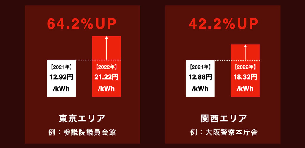 電気代の急騰