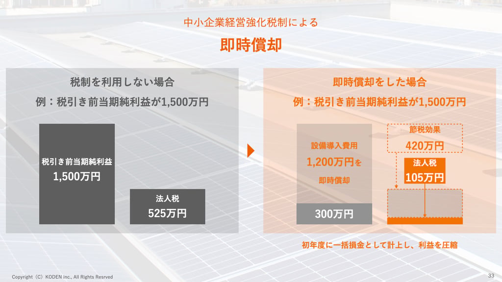 中書企業経営強化税制による即時償却