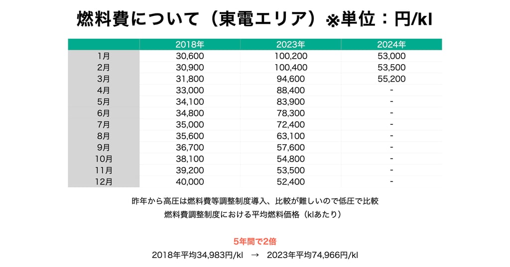 fuel-cost