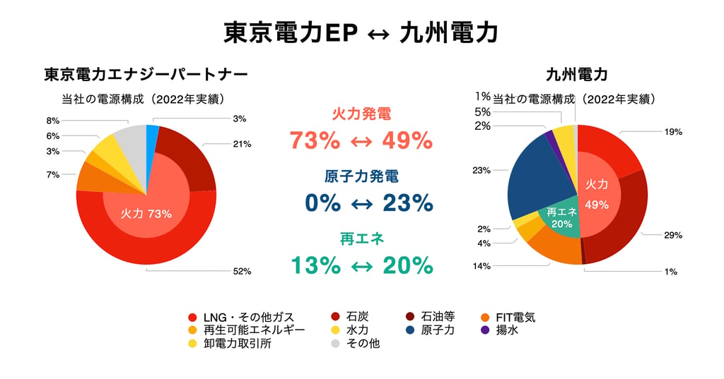 Comparison-of-TEPCO-and-Kyuden