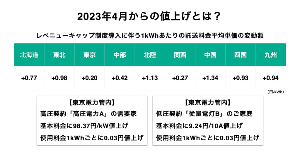 Changes-in-transportation-fees