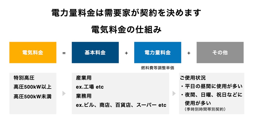 the-calculation-of-energy-charges