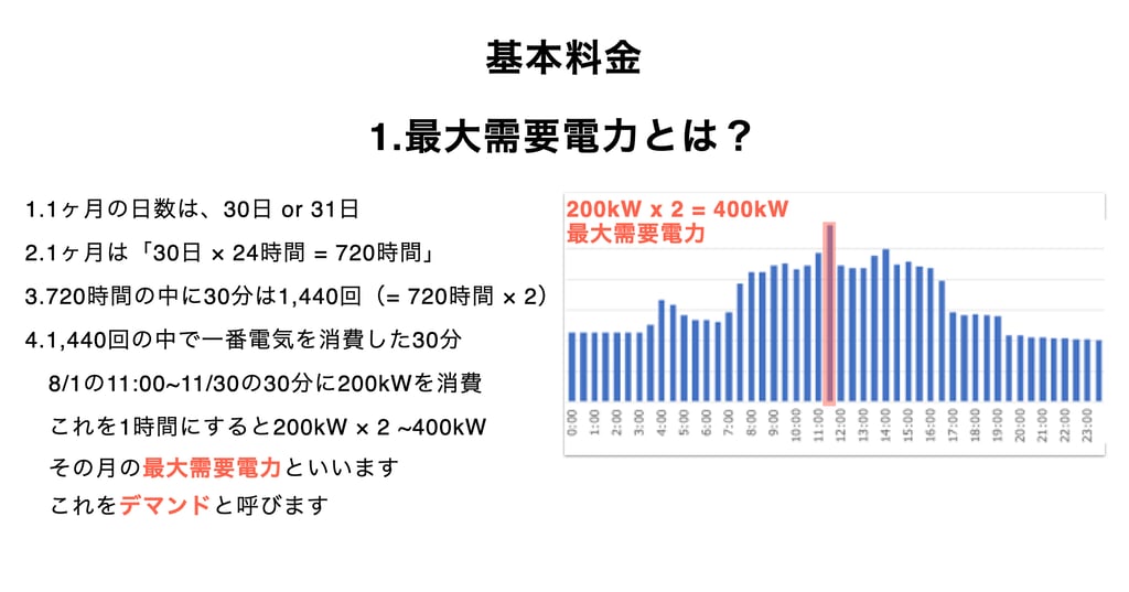 the-concept-of-maximum-demand-power