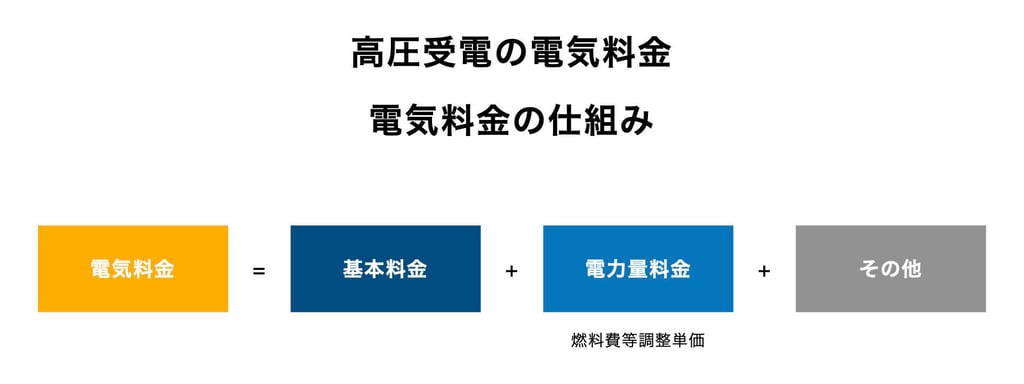 electricity-charges-for-high-voltage power-reception