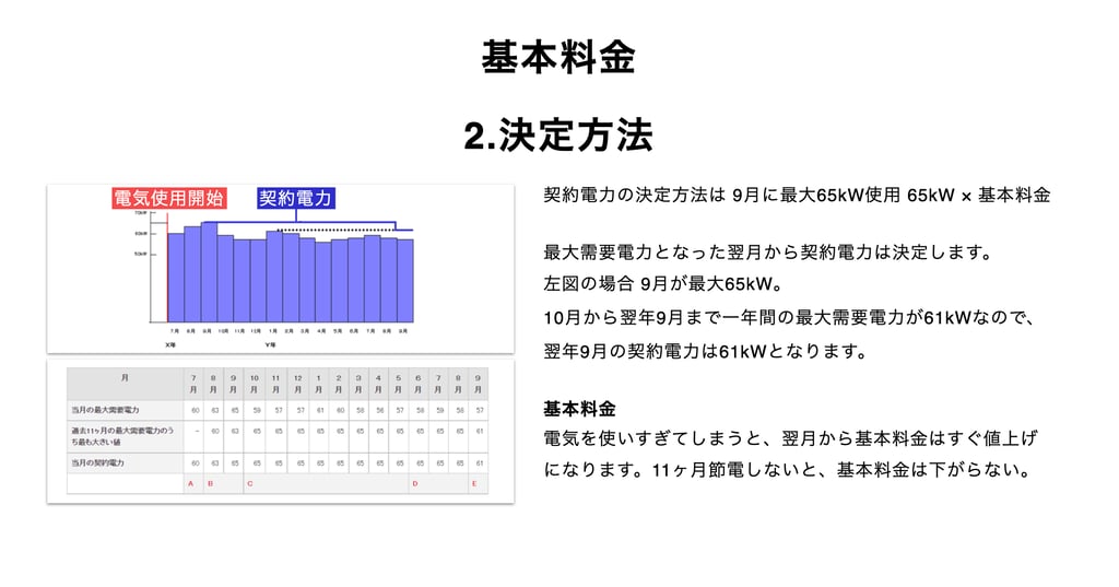 basic-electricity-charges