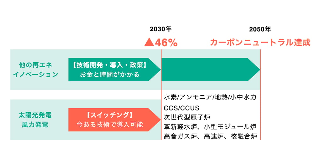 sixth-basic-energy-plan