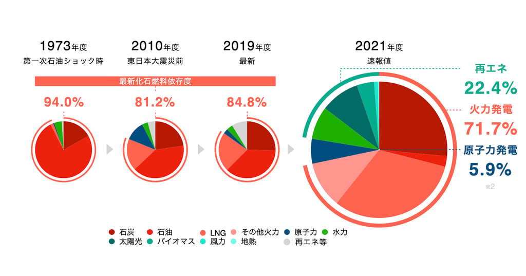 japan-power-source-composition-2021