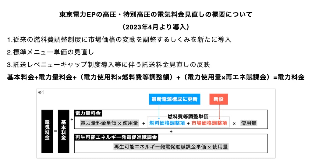 fuel-cost-adjustment-system-mechanism-2
