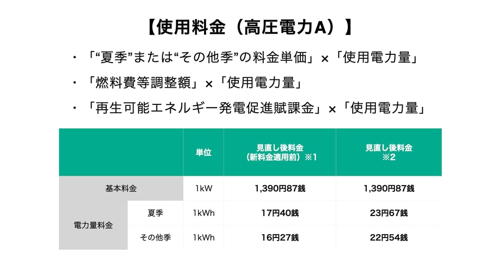 electricity-usage-fee