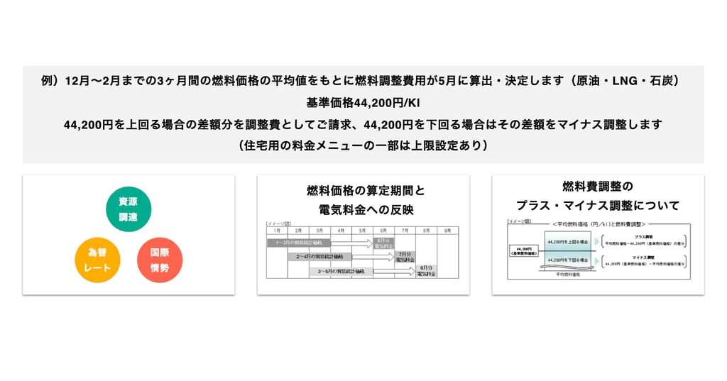 fuel-cost-adjustment-system-mechanism