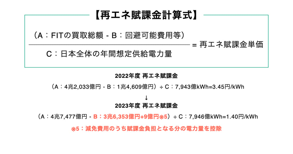 renewable-energy-surcharge-simulation-2