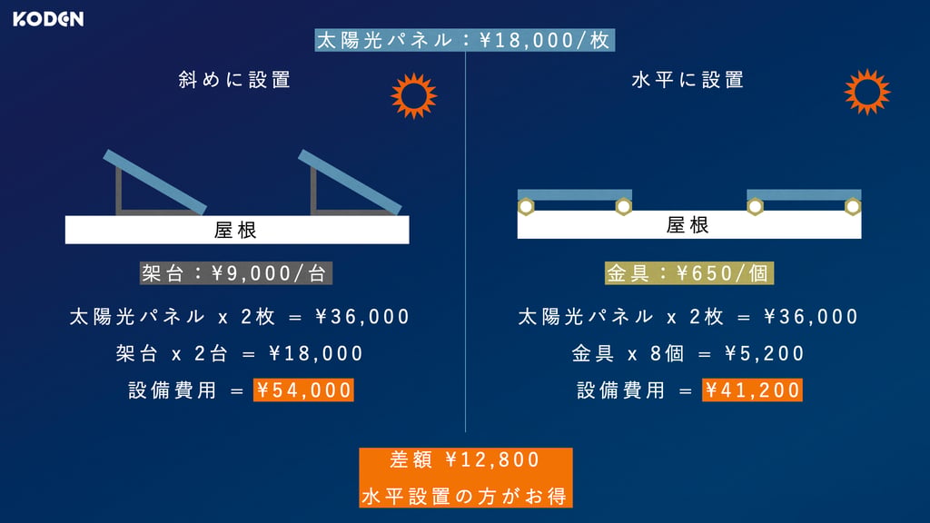 panel-angle