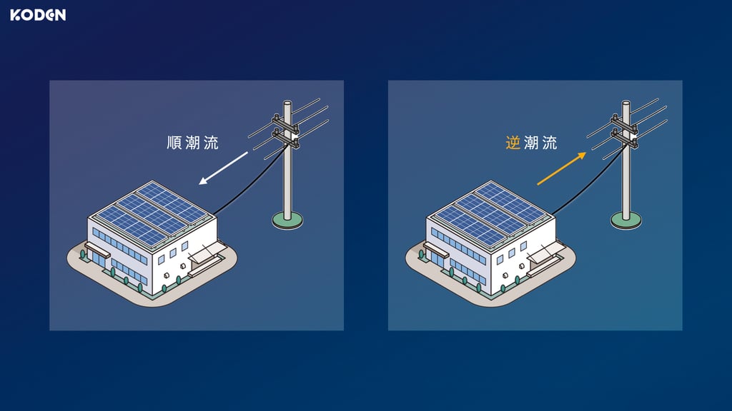 reverse-power-flow