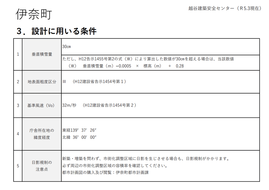 恒電社本社がある、埼玉県北足立郡伊奈町の場合