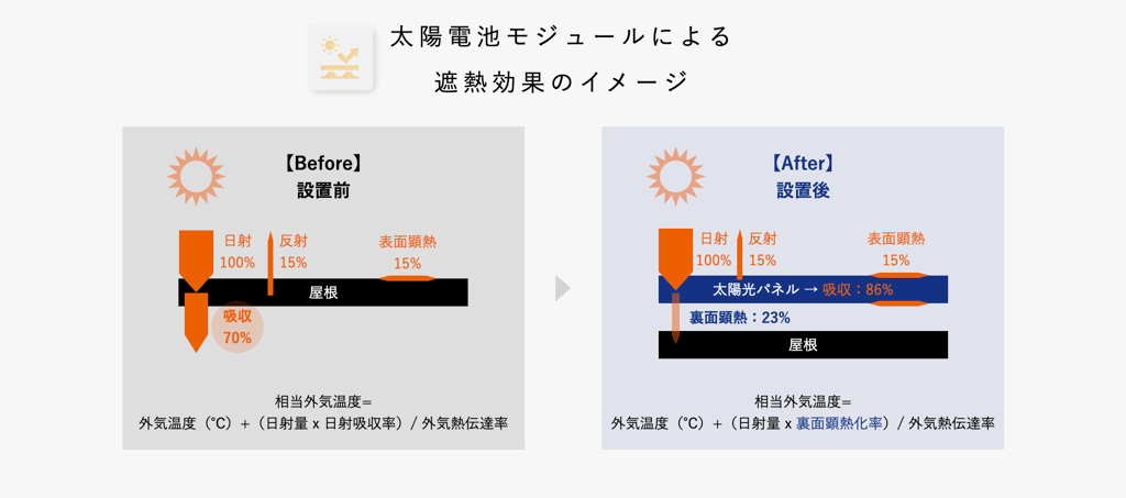 遮熱効果