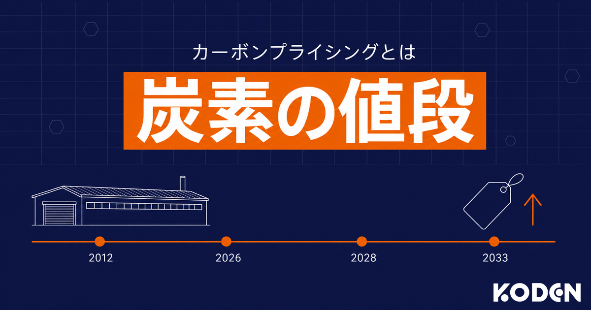 カーボンプライシングとは。炭素の値段と、2012年から2033年までの日本の制度の時間軸を示したイメージ