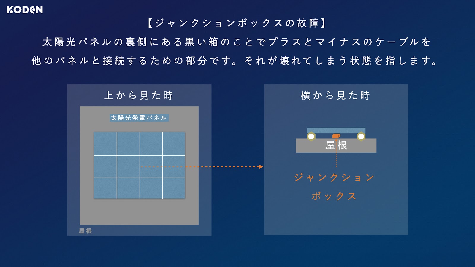 junction-box