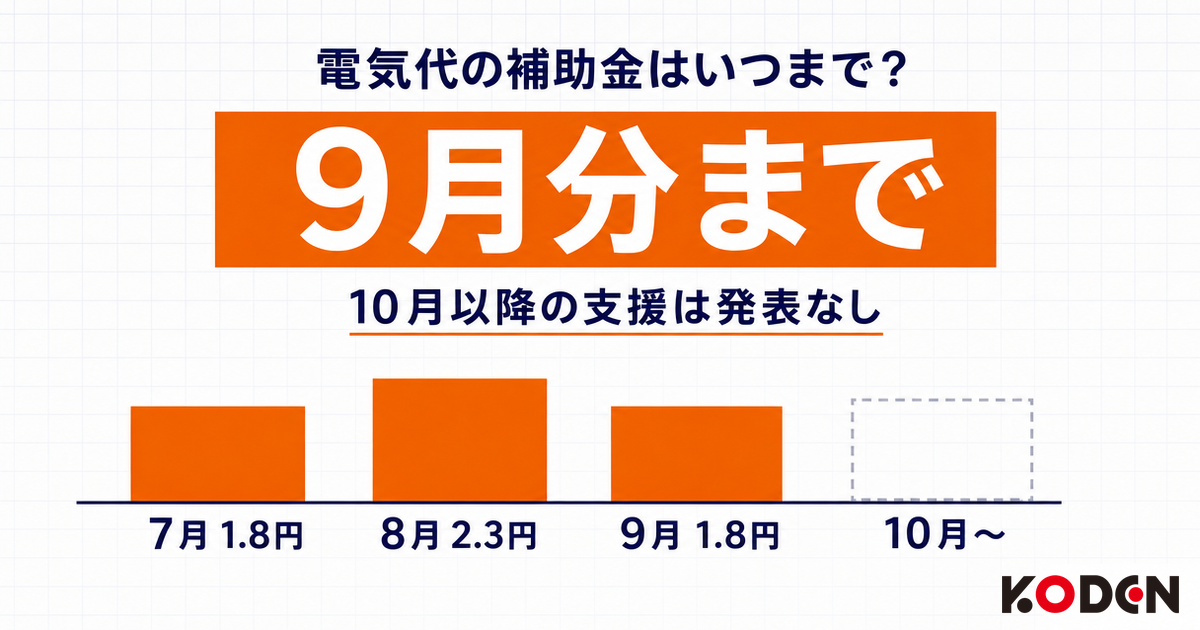 電気代の補助金はいつまで？対象は2026年9月使用分までで、10月以降の支援は発表されていないことを示すサムネイル。高圧の値引き単価7月1.8円・8月2.3円・9月1.8円の推移つき