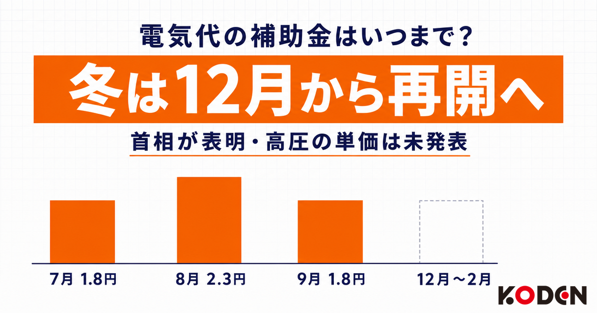 電気代の補助金はいつまで？冬は12月から再開へ、首相が表明・高圧の単価は未発表と示すサムネイル。高圧の値引き単価7月1.8円・8月2.3円・9月1.8円と、12月〜2月の枠つき