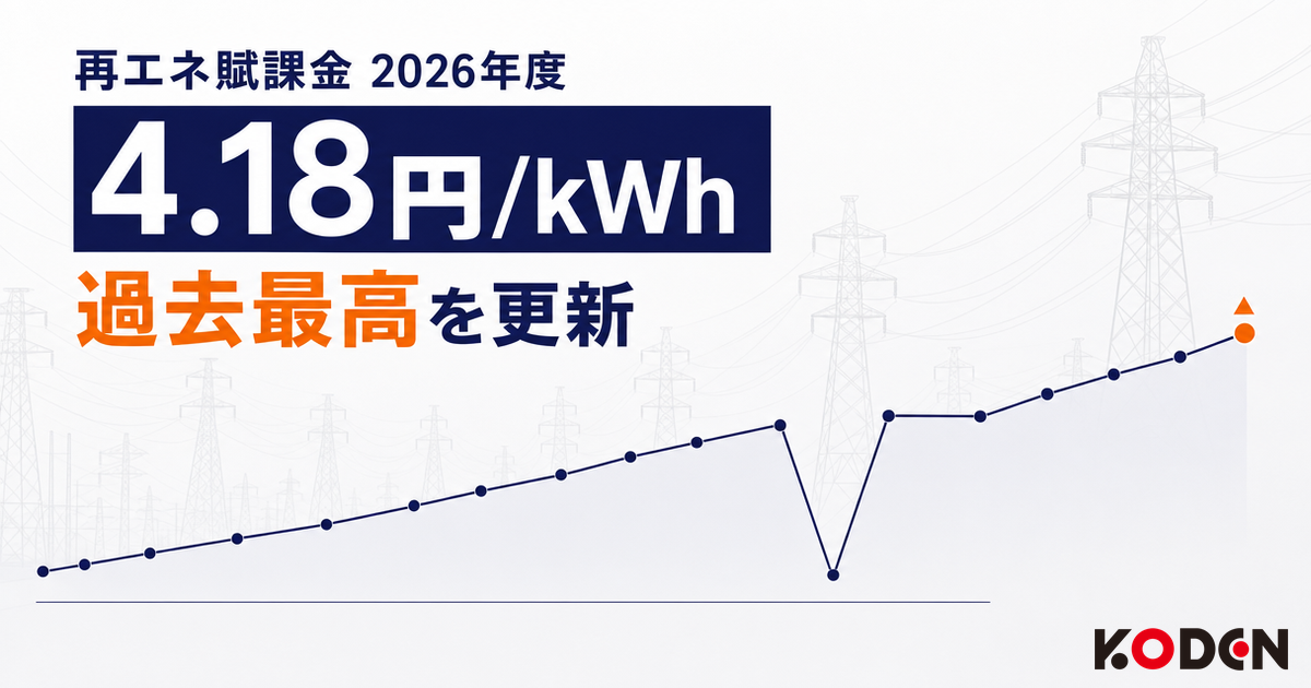 再エネ賦課金2026年度は1kWh当たり4.18円で過去最高を更新したことを示すサムネイル。2012年度から2026年度までの単価推移の折れ線グラフを併載している