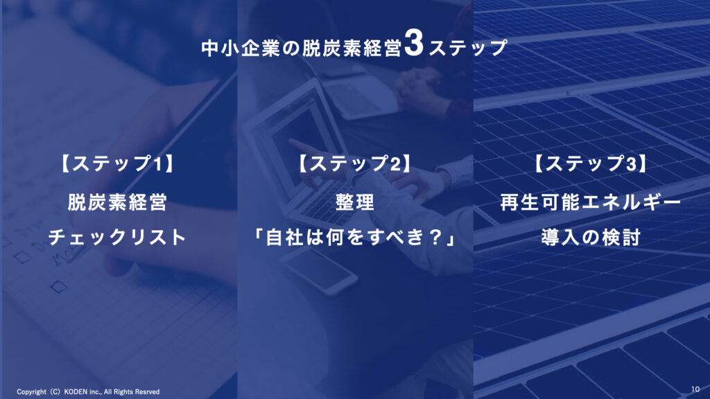 中小企業の脱炭素経営3ステップ