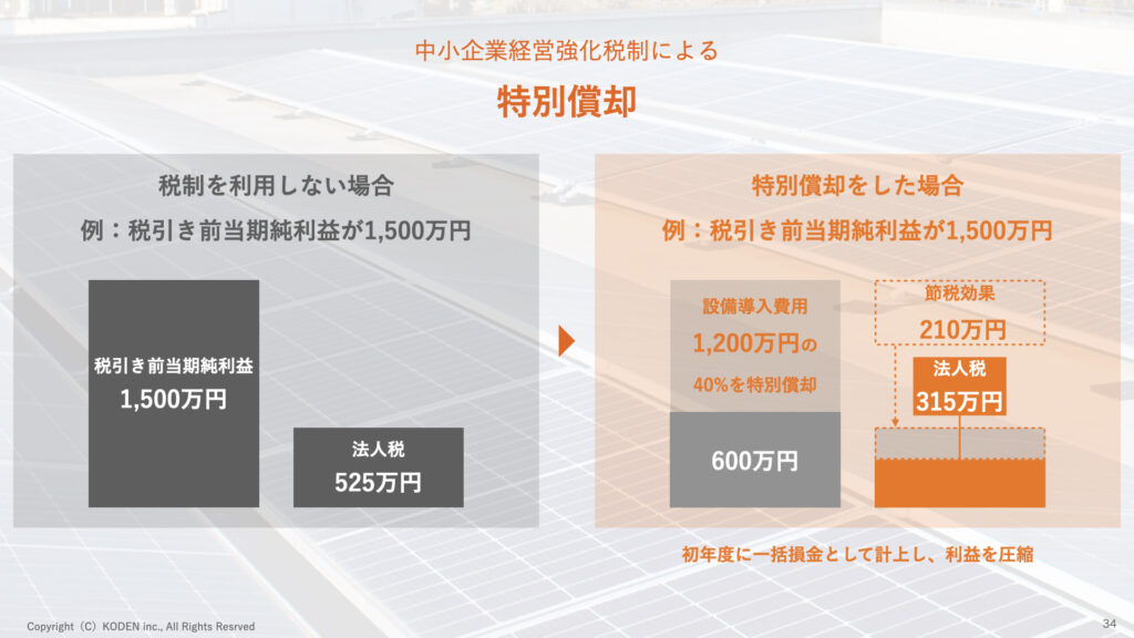 中書企業経営強化税制による特別償却