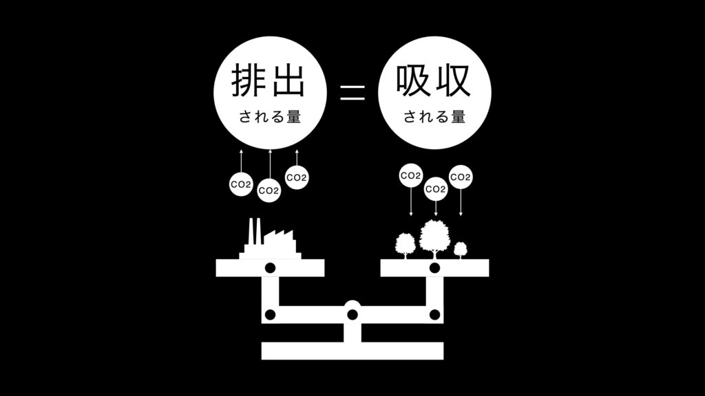 カーボンニュートラル・脱炭素の仕組み