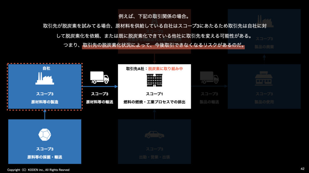 スコープの仕組み