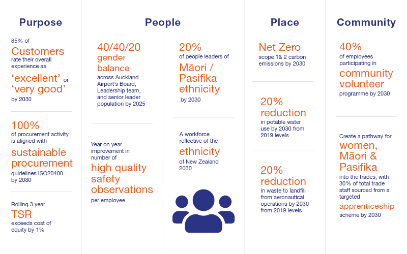 WHAT?:SDGs・脱炭素に向けて何を提供しているのでしょうか?