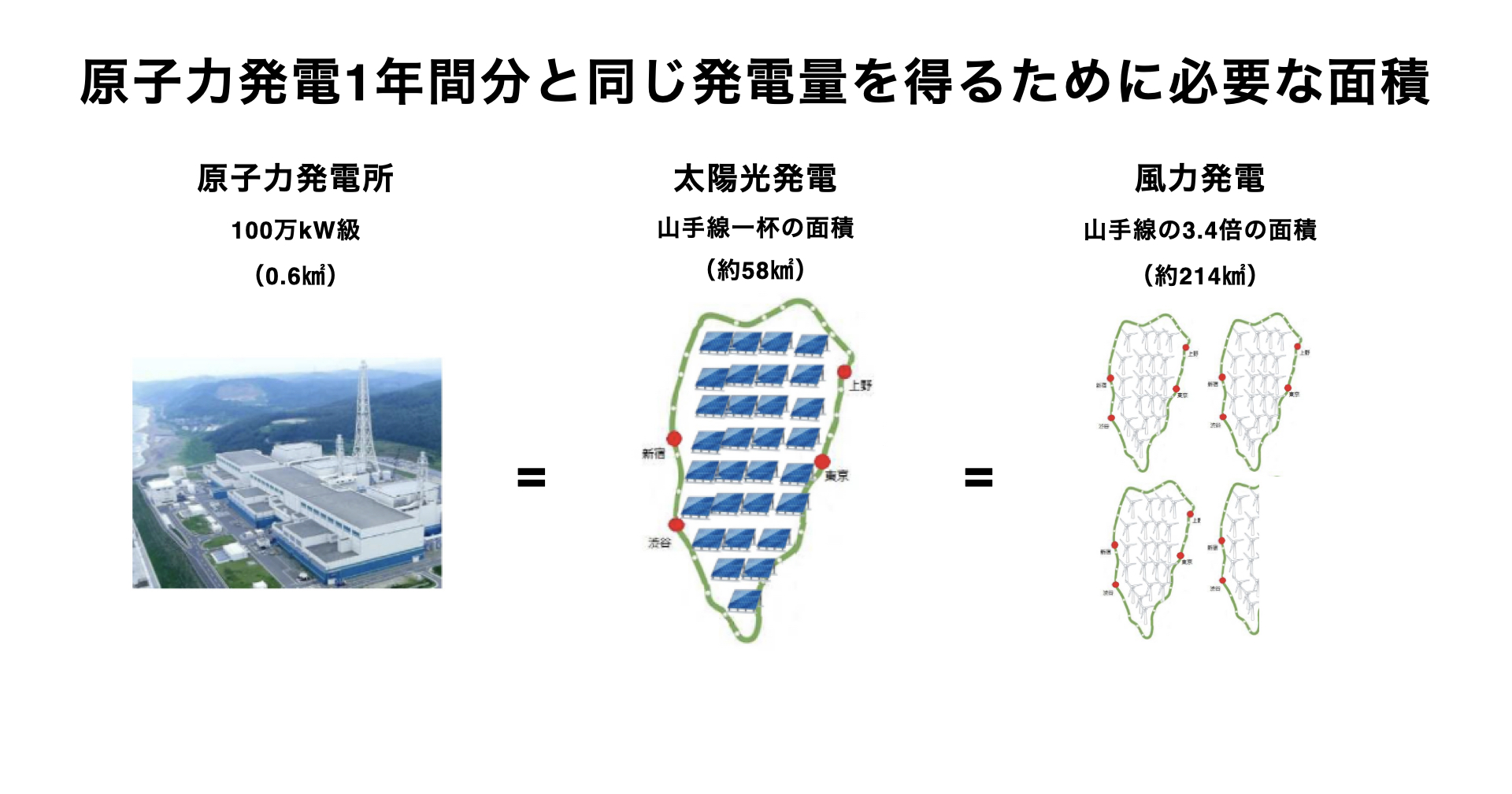 【解説】原発再稼働で電気代はいくら下がるのか？ - 太陽光発電｜株式会社 恒電社（コウデンシャ）