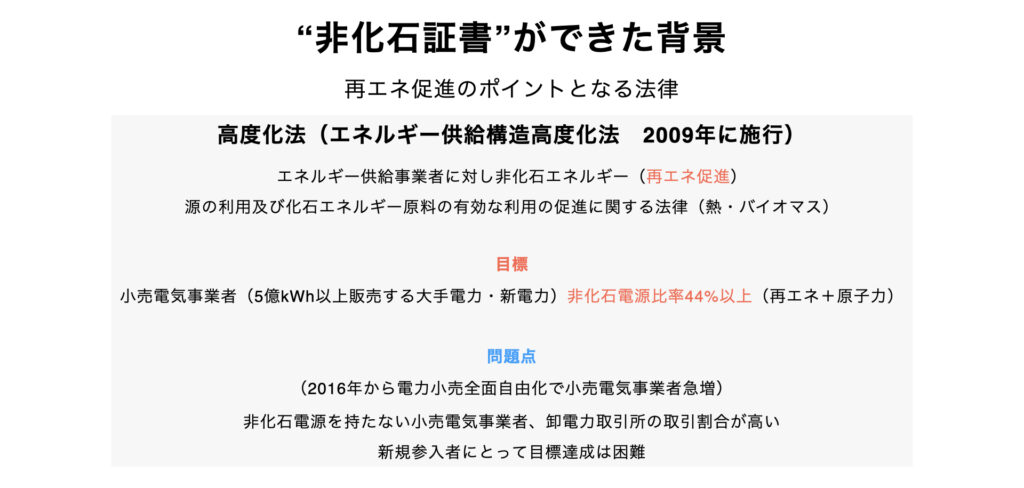 background-of-non-fossil-certificate