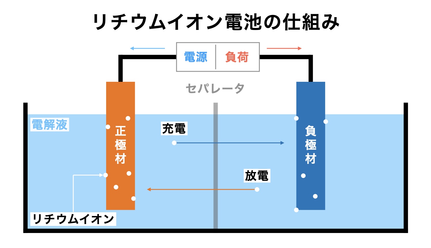 2015年に蓄電池業界はこうなる lithium-ionbattery.jpeg