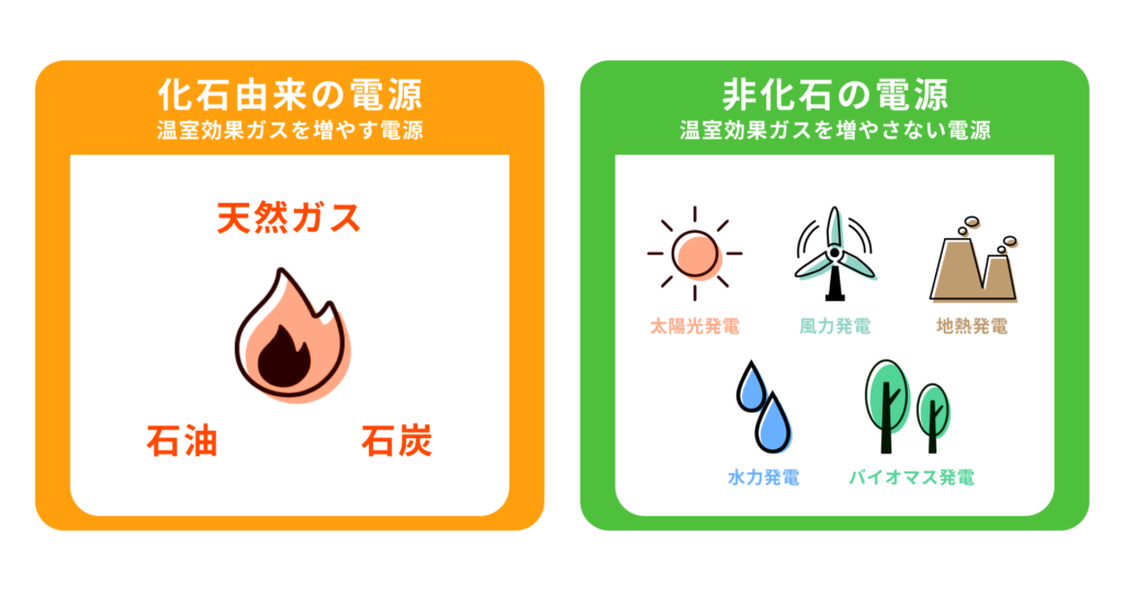 non-fossil-certificate