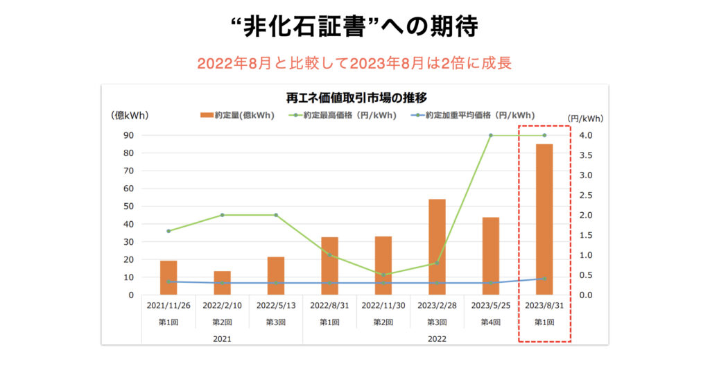 non-fossil-certificate