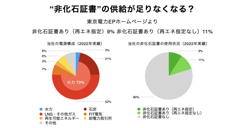 non-fossil-certificate
