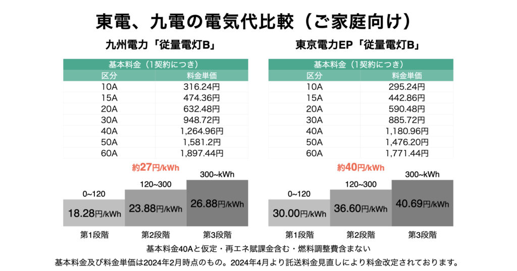 Comparison-of-TEPCO-and-Kyuden