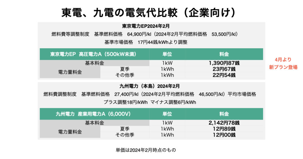 Comparison-of-TEPCO-and-Kyuden