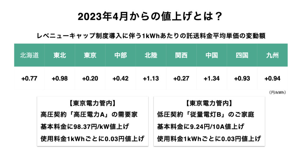 Changes-in-transportation-fees