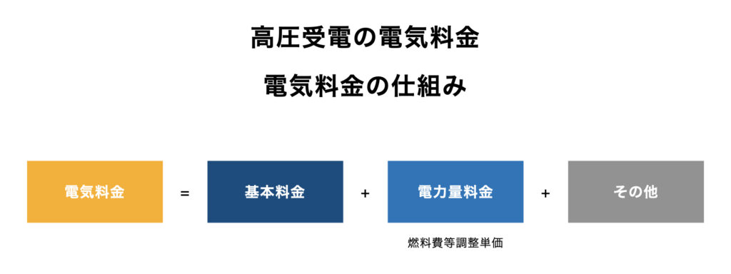 electricity-charges-for-high-voltage power-reception