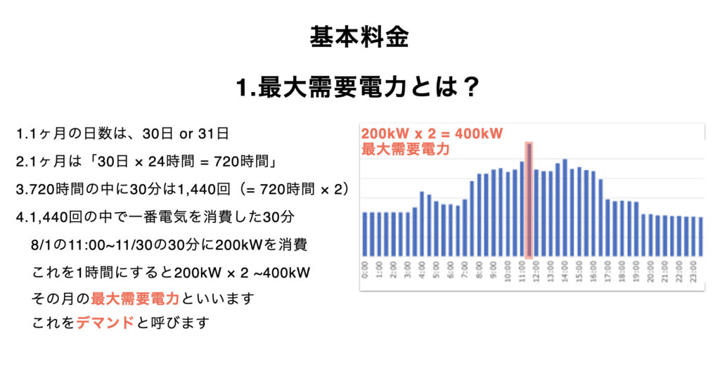 the-concept-of-maximum-demand-power