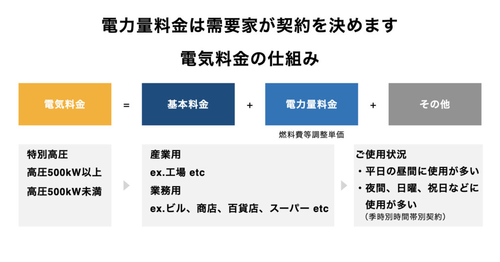 the-calculation-of-energy-charges