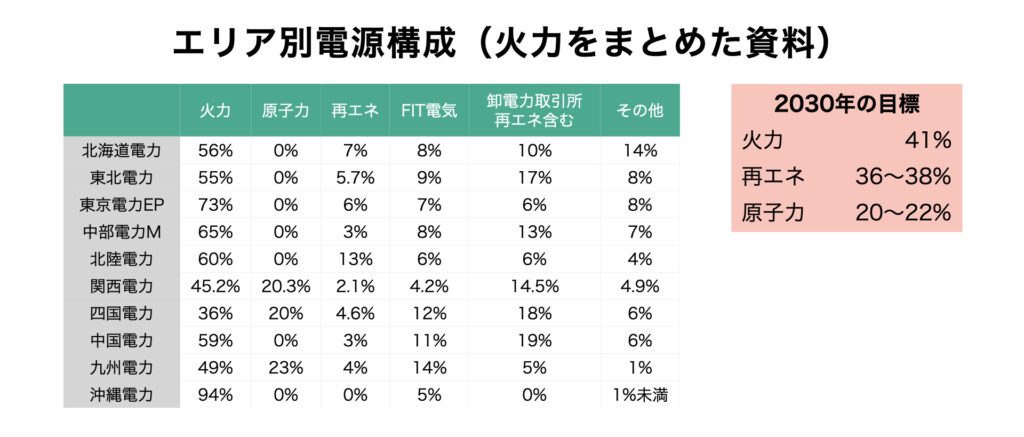 power-source-composition-ratio