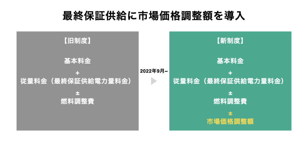 Final-Guaranteed-Supply